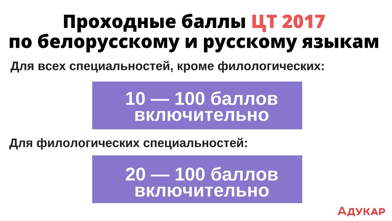 проходные баллы на дизайнера интерьера в беларуси